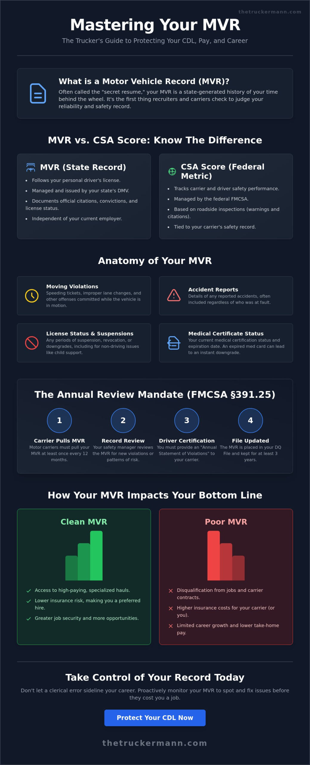 Understanding MVR Reports: The Professional Trucker’s Guide for 2026