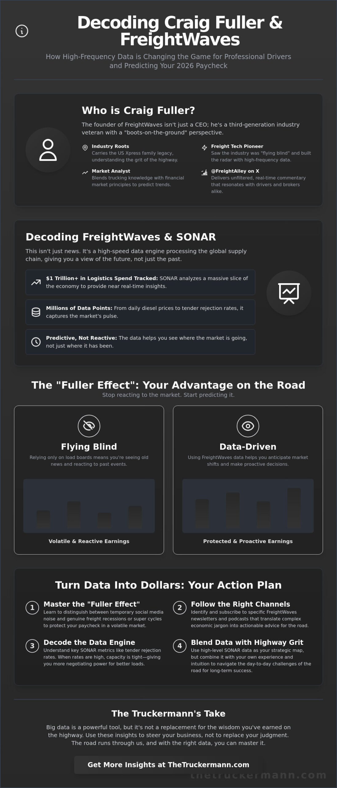 Craig Fuller and FreightWaves: What Every Driver Needs to Know in 2026