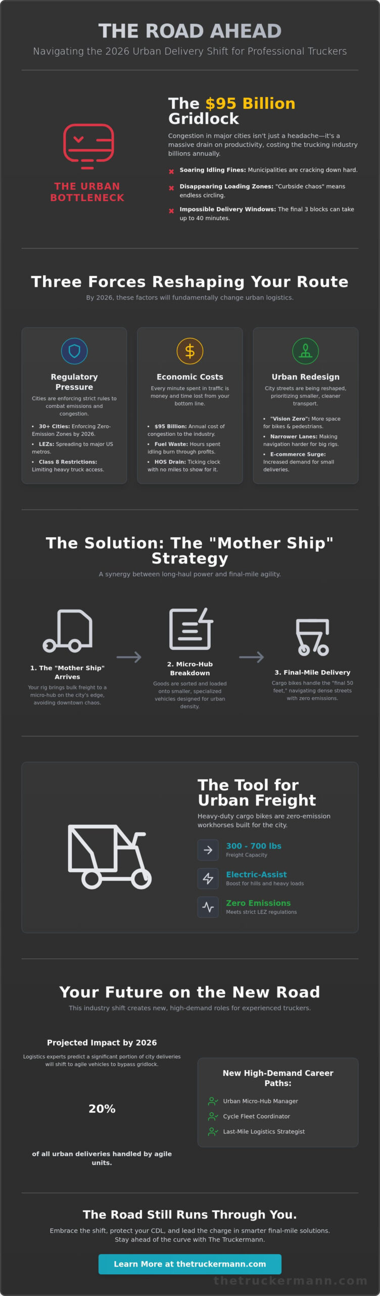 Cycle Logistics in 2026: What Professional Drivers Need to Know About the Last-Mile Shift