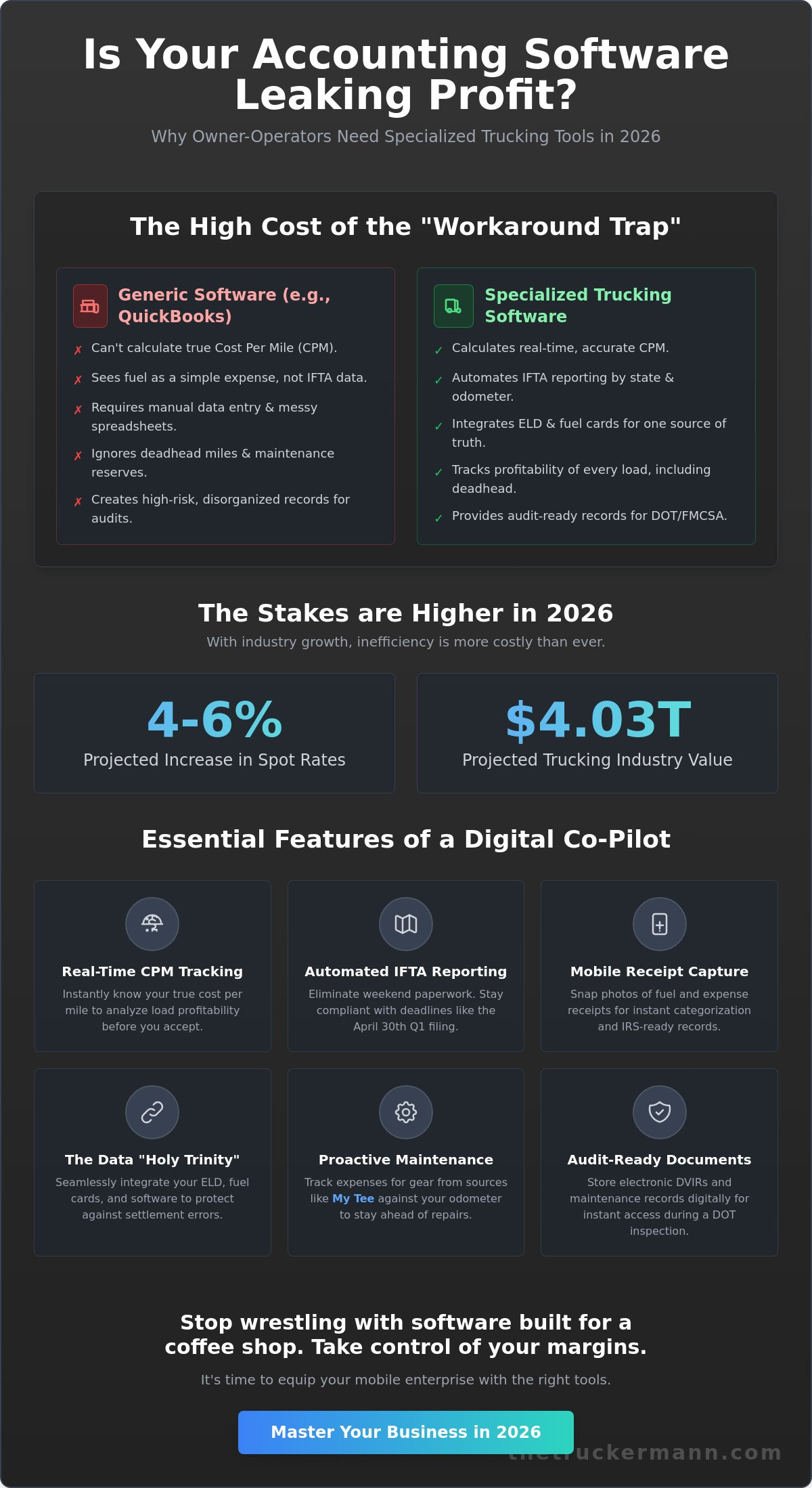 Best Accounting Software for Owner Operators: The 2026 Pro Driver’s Guide