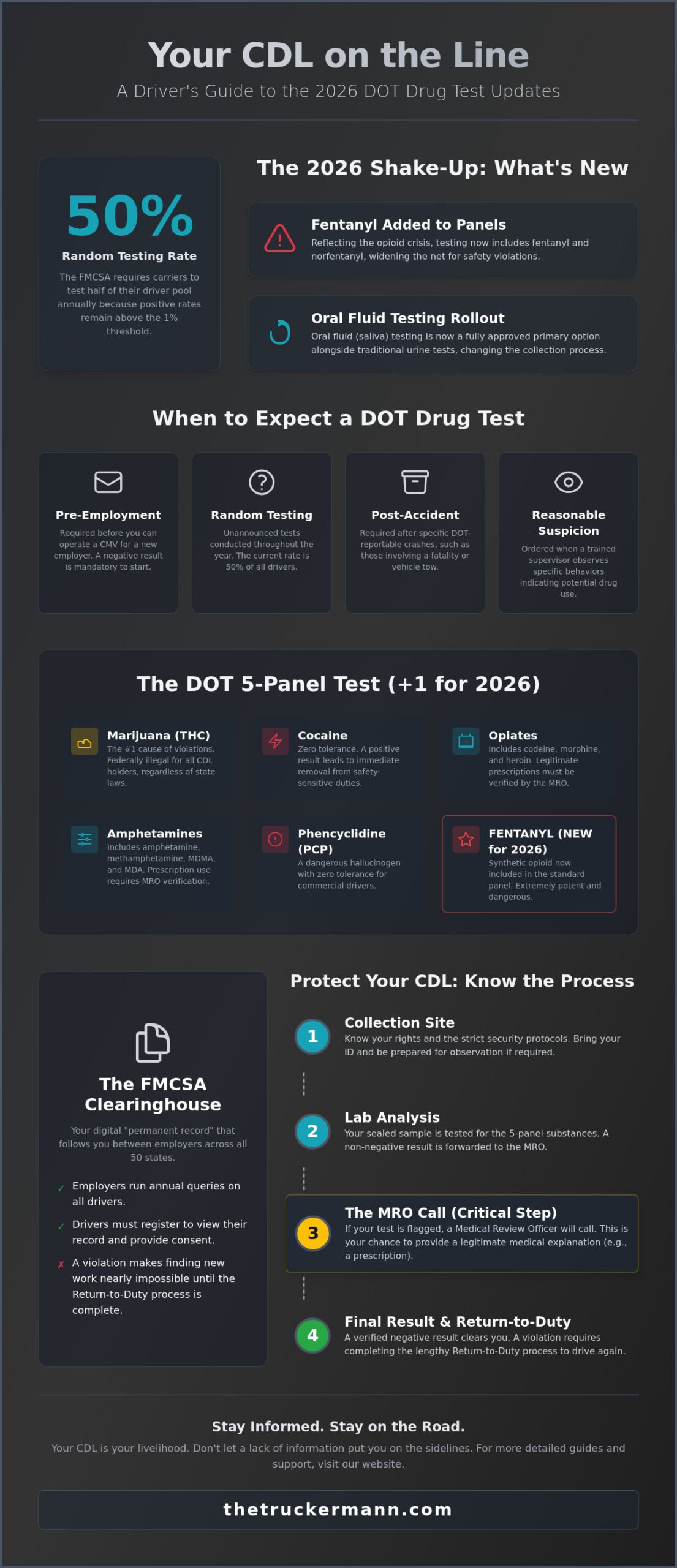 DOT Drug Test Survival Guide: How to Stay Compliant and Protect Your CDL in 2026