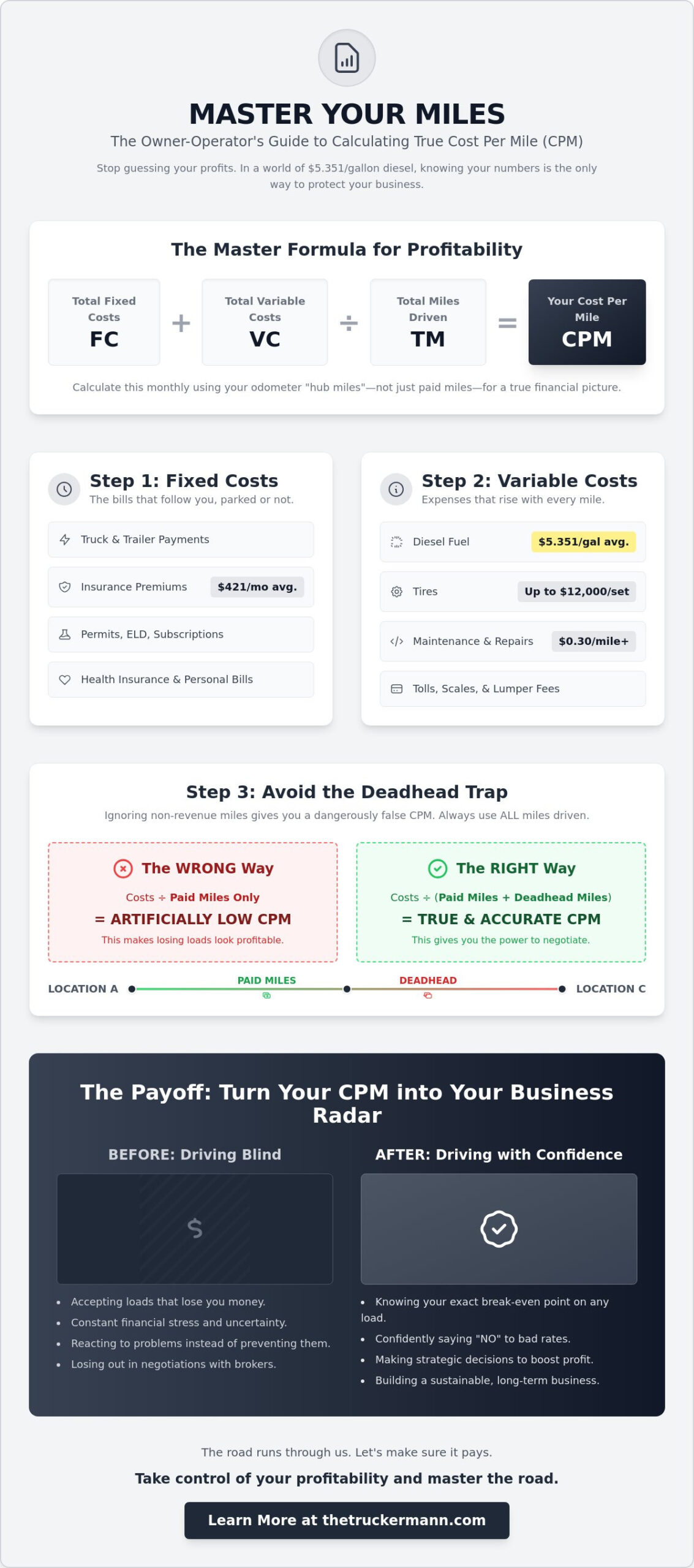 How to Calculate Cost Per Mile for Trucking: The 2026 Driver’s Guide