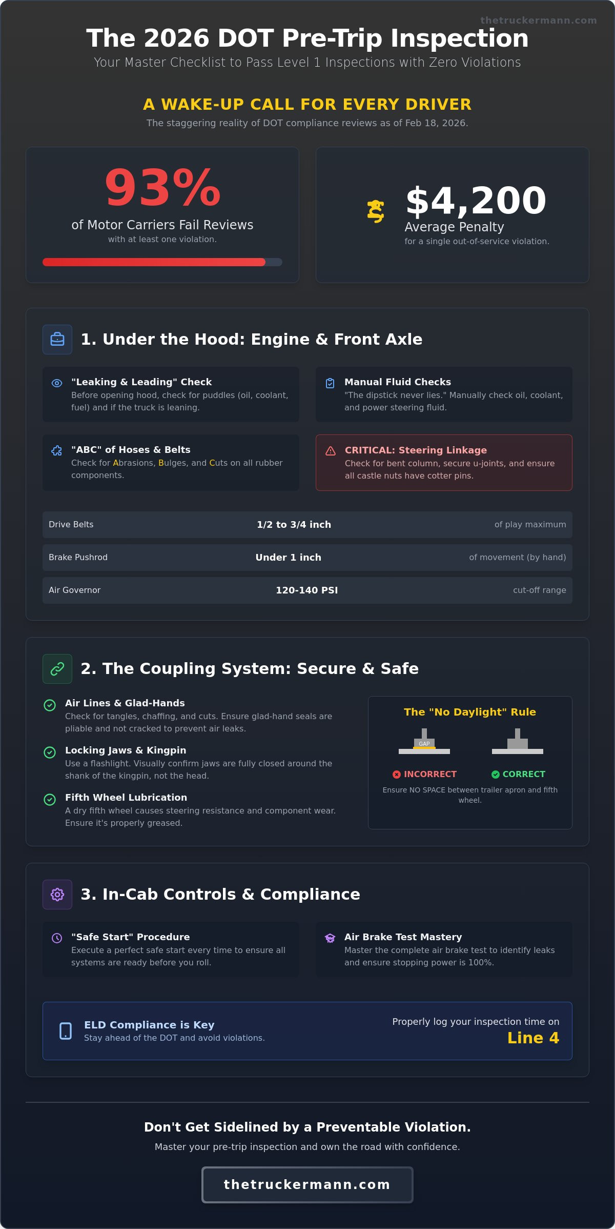 The Ultimate 2026 CDL Pre-Trip Inspection Checklist: A Driver’s Master Template