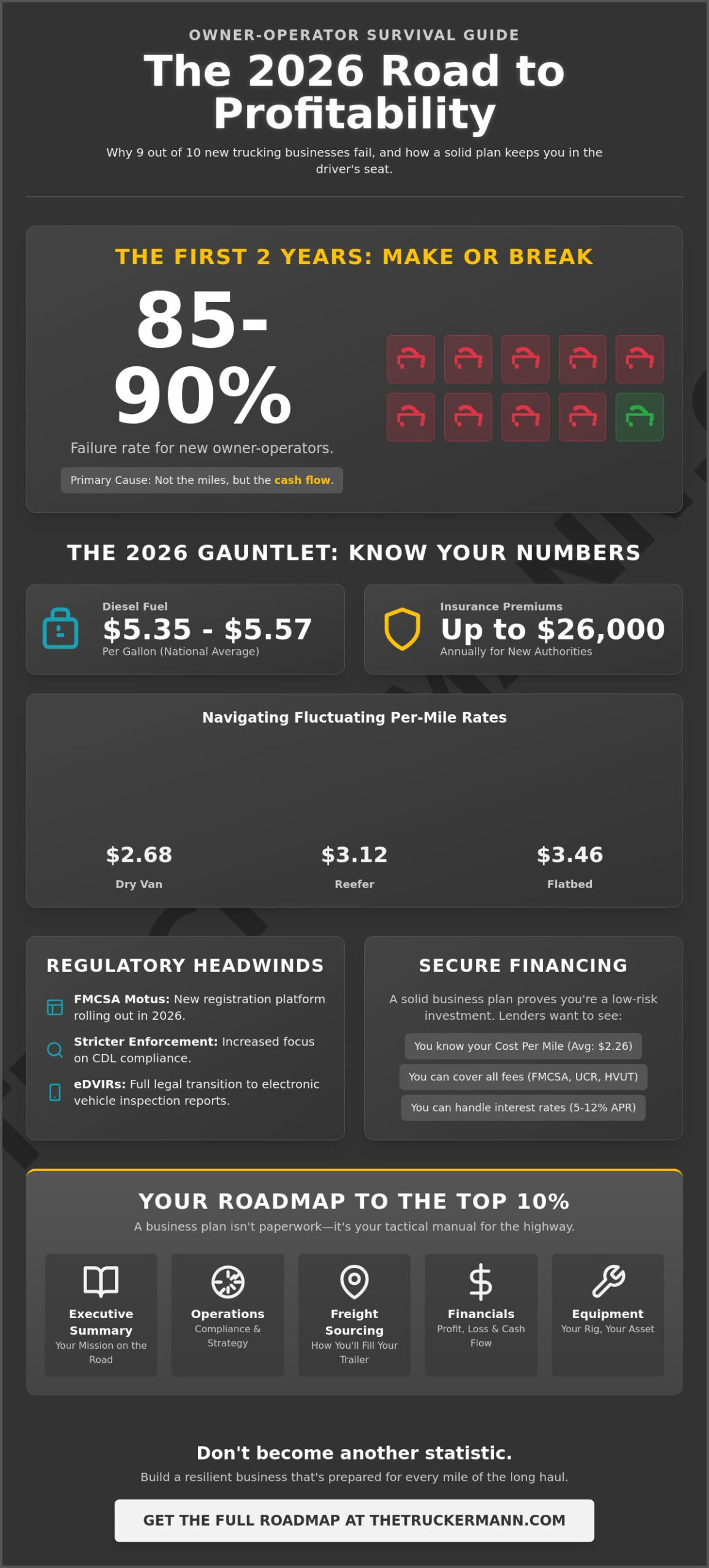 The Ultimate Owner-Operator Trucking Business Plan Template for 2026