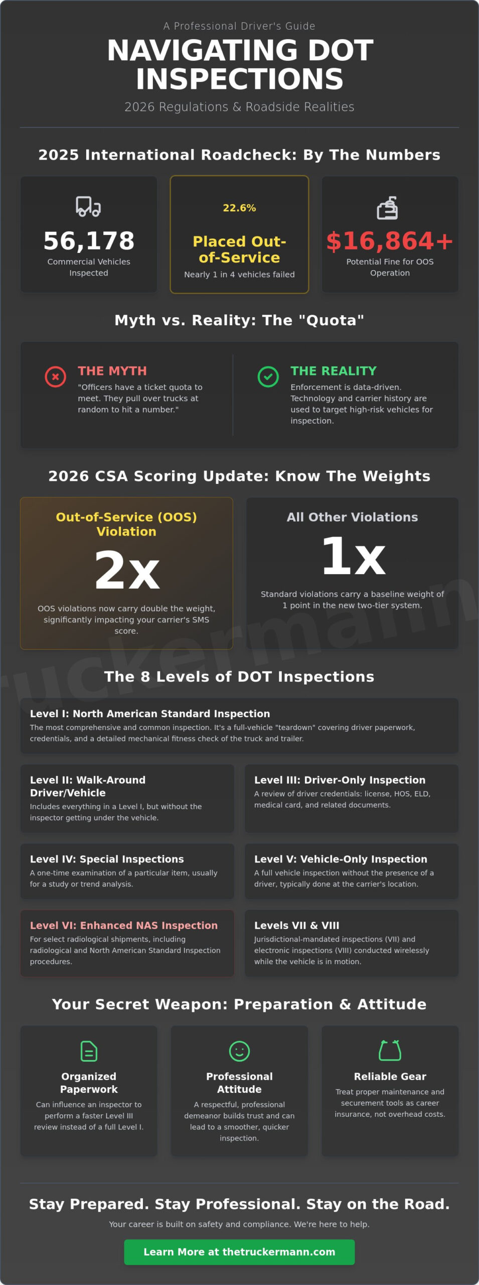 Truck Inspections DOT Myths: What’s Fact, What’s Fiction, and How to Pass in 2026