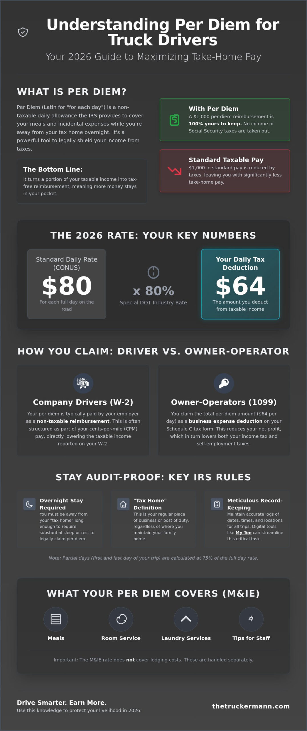 Understanding Per Diem for Truck Drivers 2026: Keep More of Your Hard-Earned Miles