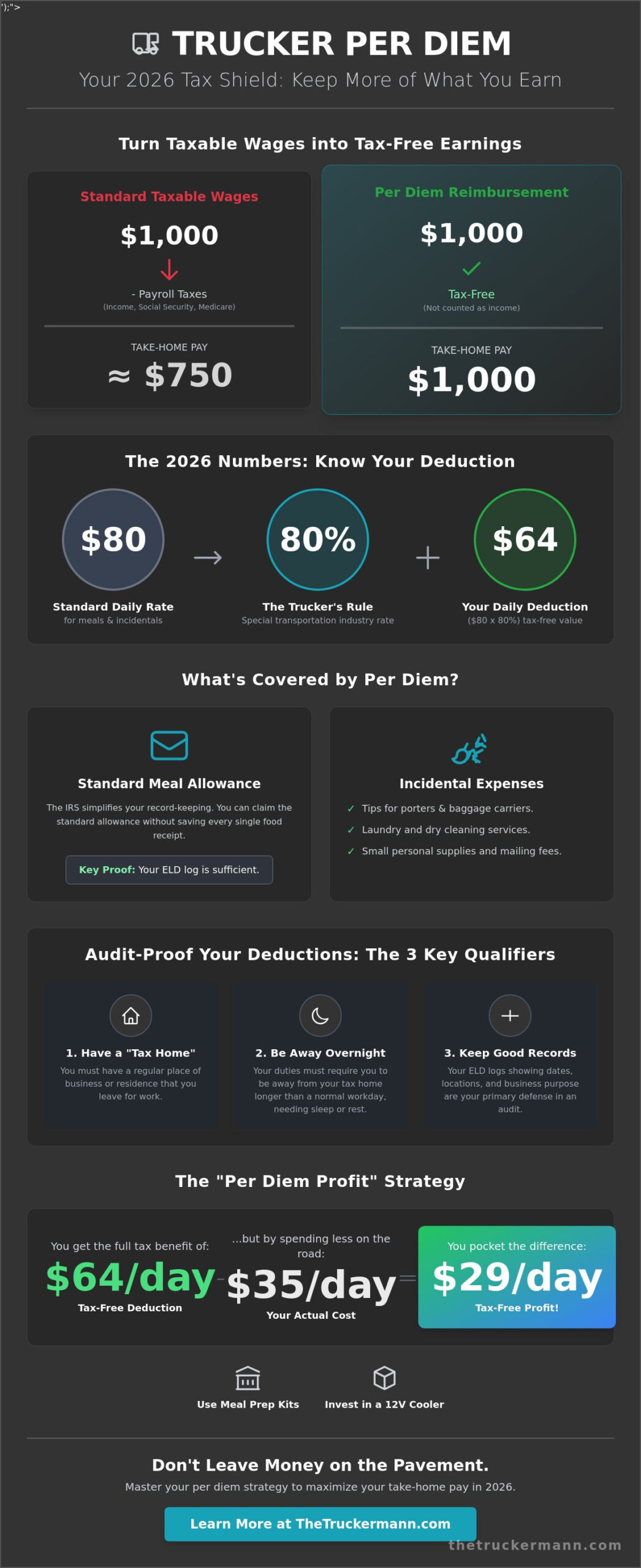 Understanding Per Diem for Truck Drivers 2026: Keep More of Your Hard-Earned Miles