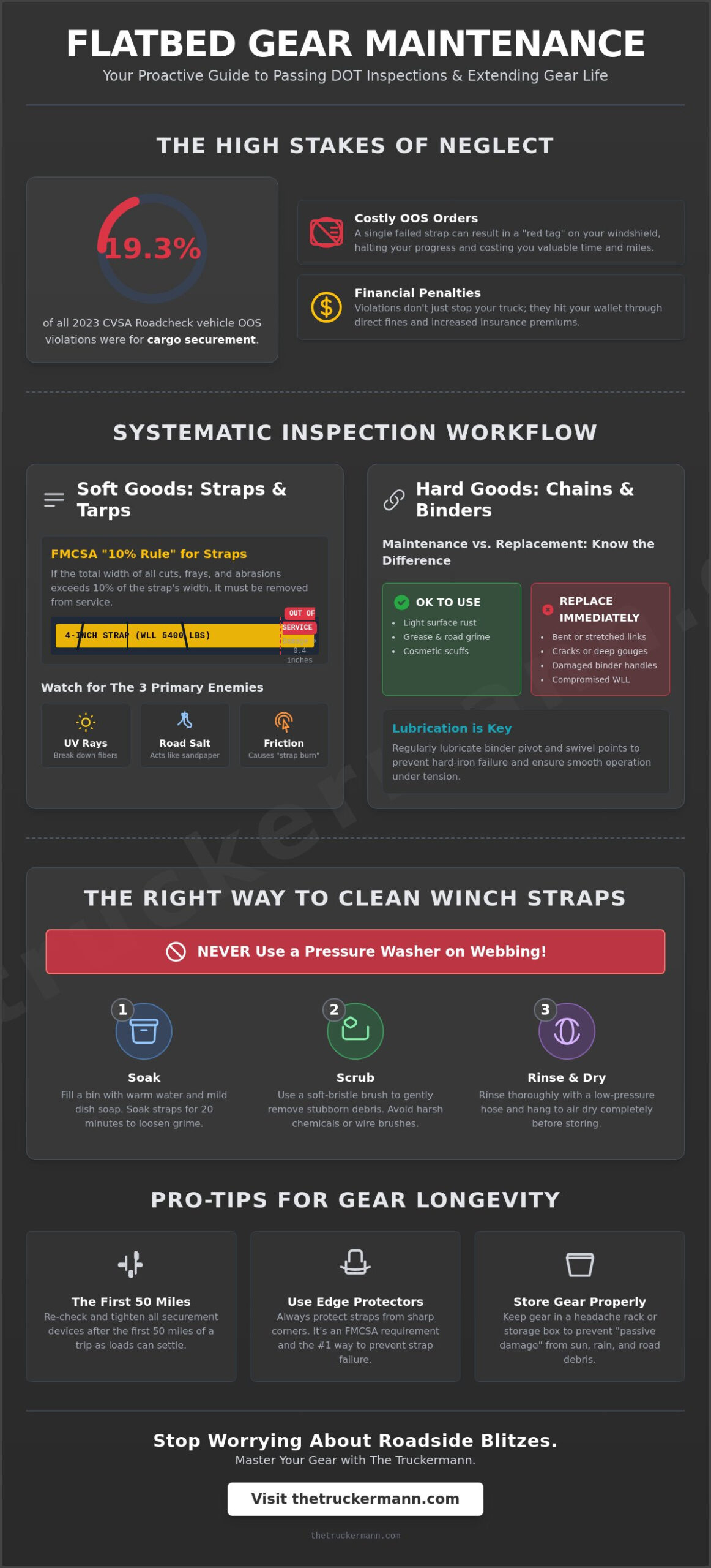 Mastering Flatbed Gear Maintenance: A Driver’s Guide to Safety and Longevity