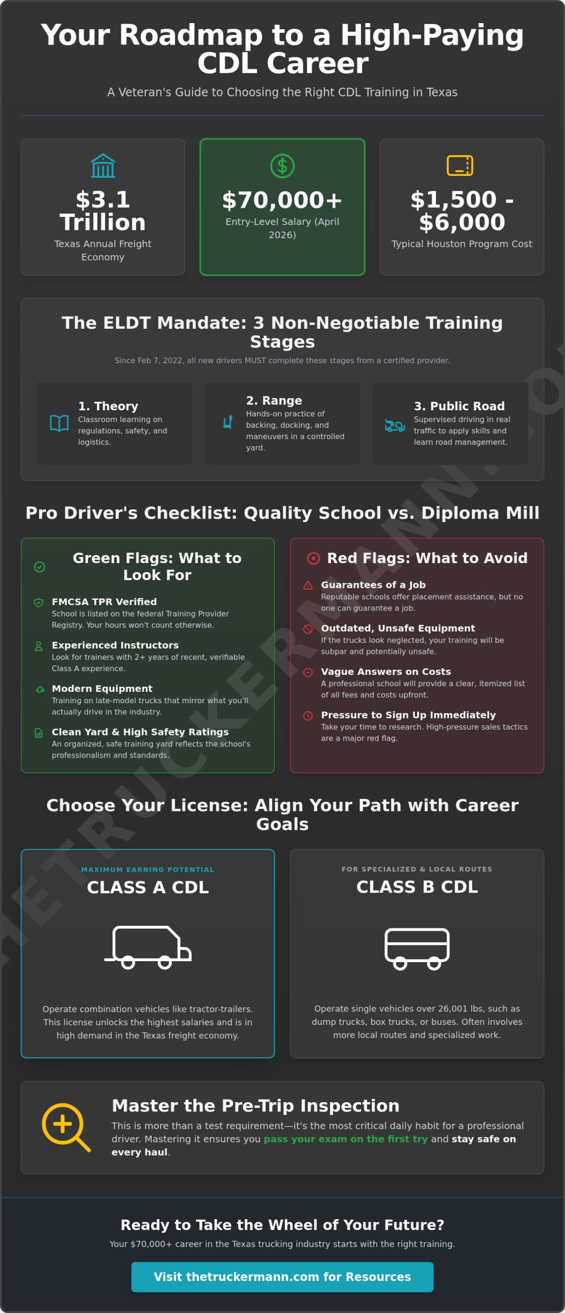CDL Commercial Trucks Training LLC: How to Choose the Right ELDT Program in 2026