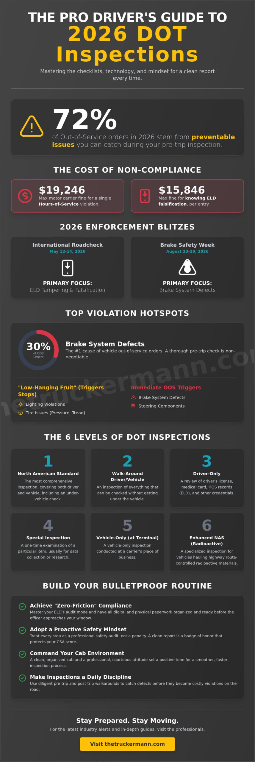 Roadside Inspection Prep: The 2026 Driver’s Guide to Passing Every Time