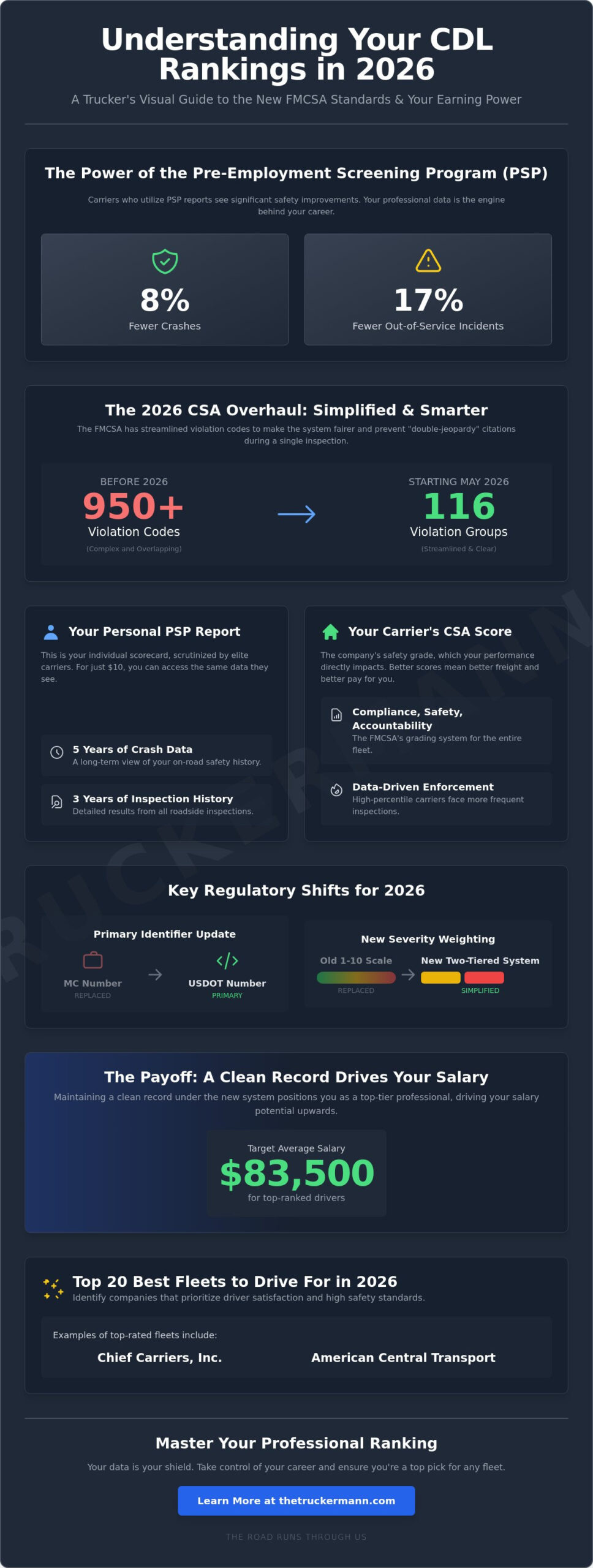 CDL Rankings 2026: Understanding the Professional Scores That Drive Your Career