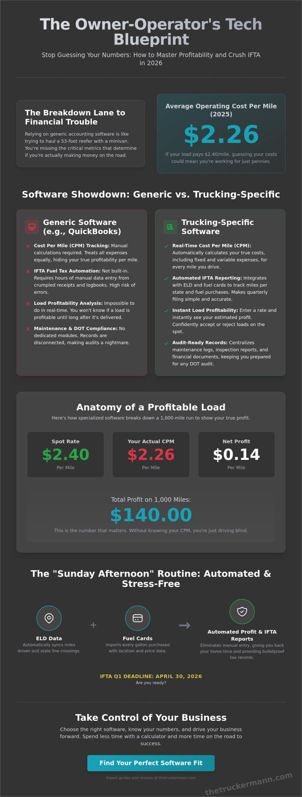 Best Accounting Software for Owner Operators: The 2026 Pro Driver’s Guide