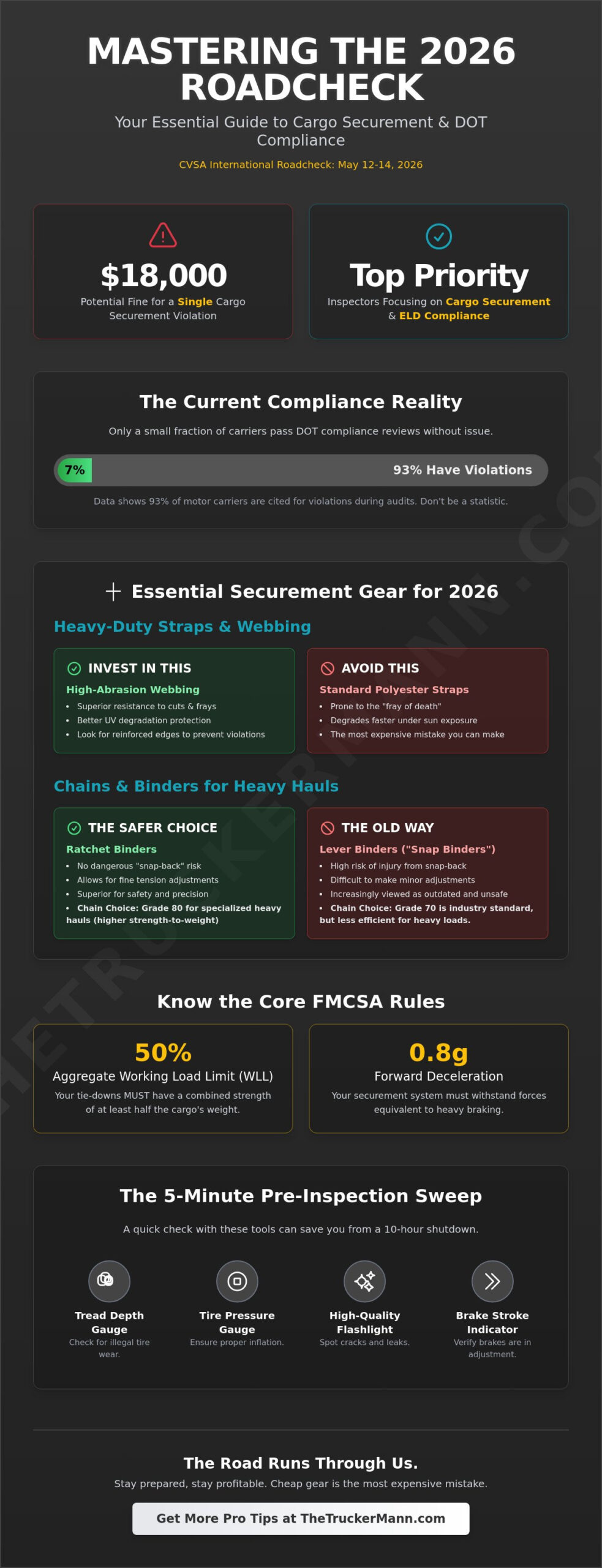 Best Trucking Tools 2026: The Professional Driver’s Ultimate Gear Roundup