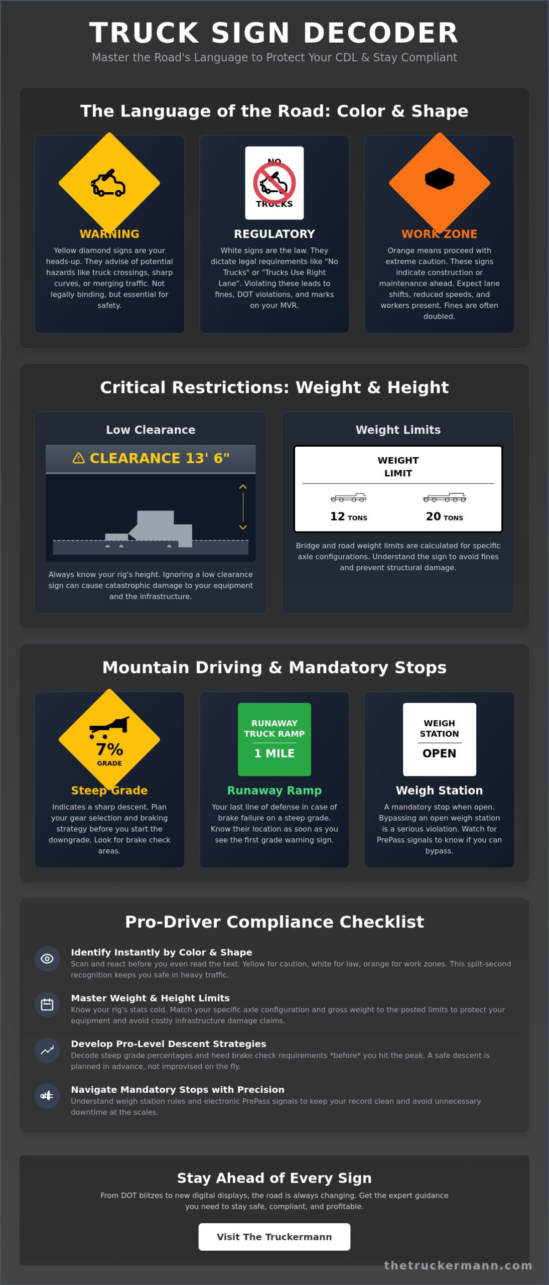 What Does the Truck Sign Mean? A Professional Driver’s Guide to Highway Signage