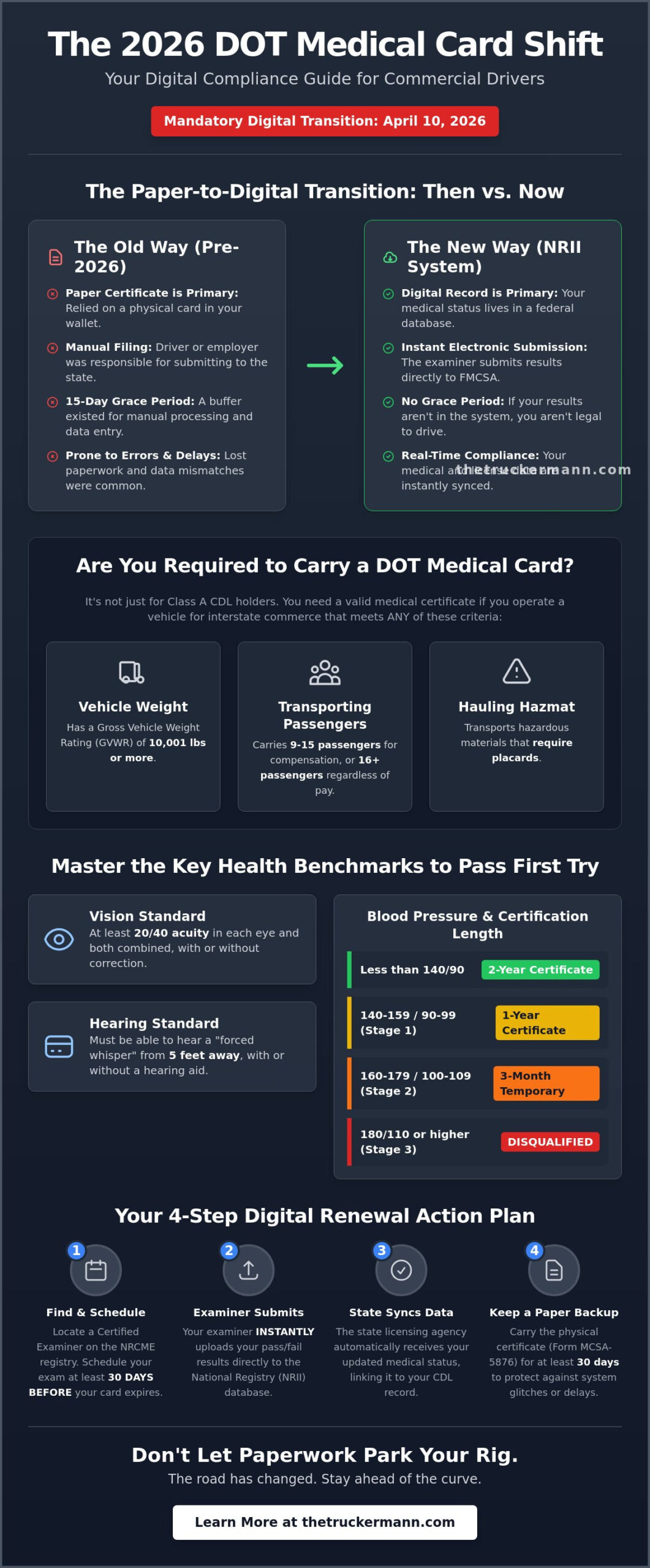 How to Get and Keep Your DOT Medical Card in 2026: A Driver’s Survival Guide