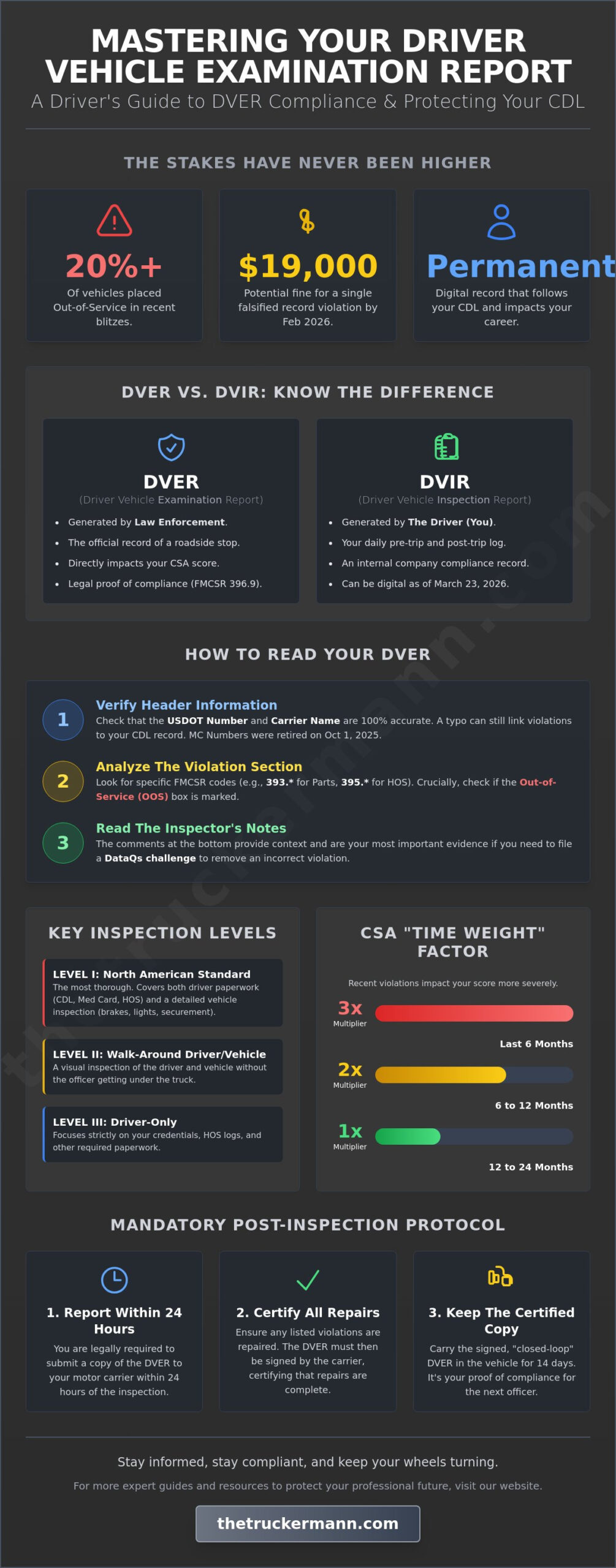 Understanding the Driver Vehicle Examination Report: A 2026 Guide for Truckers