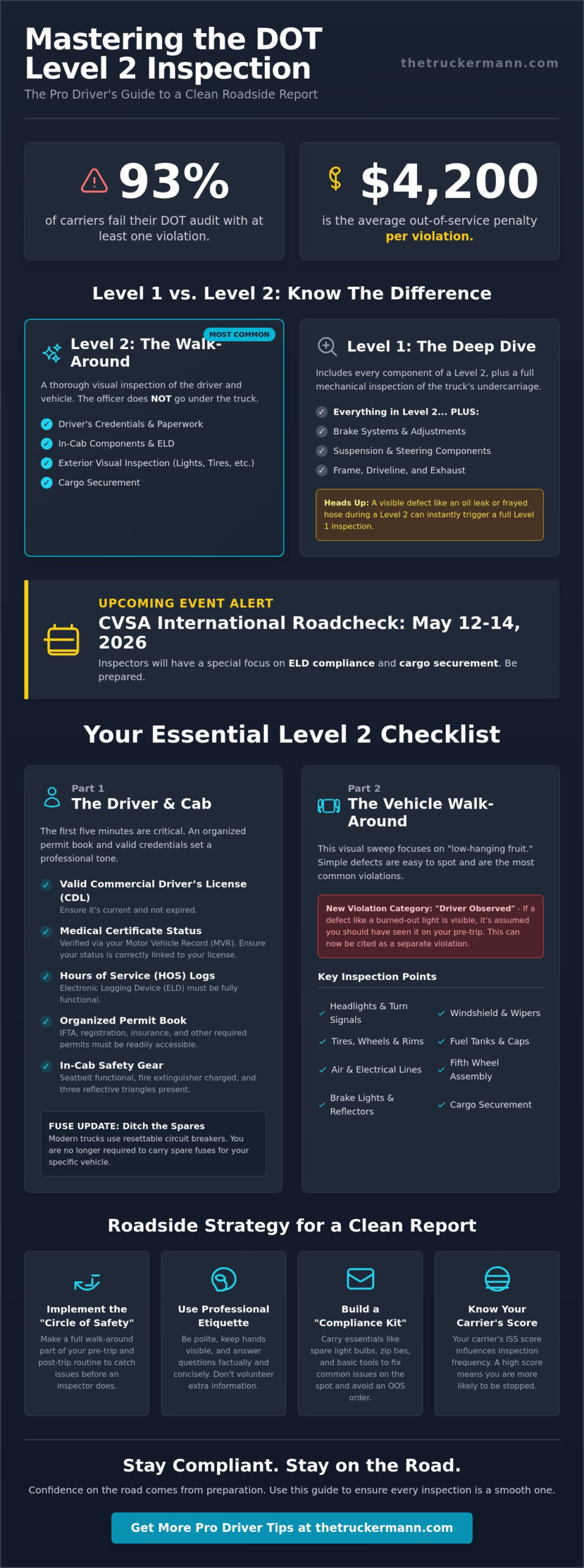 DOT Inspection Level 2 Checklist: The 2026 Driver’s Guide to the Walk-Around