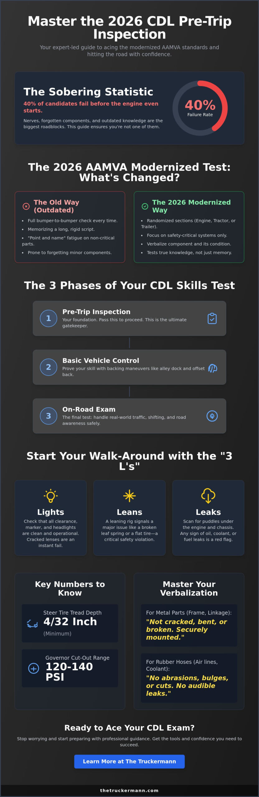 Pre-Trip Inspection for CDL: The 2026 Driver’s Essential Checklist