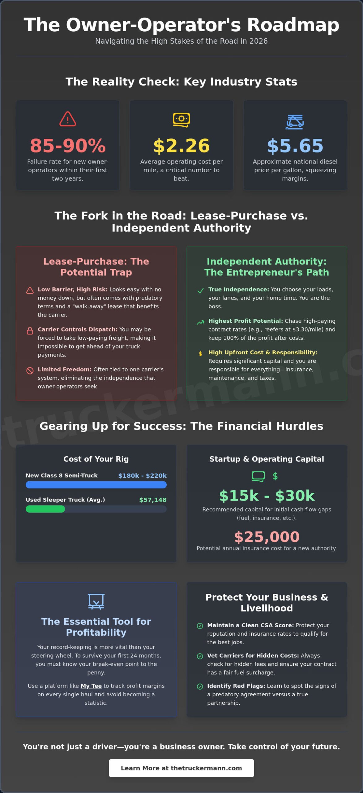 Best Owner Operator Trucking Jobs: National Opportunities