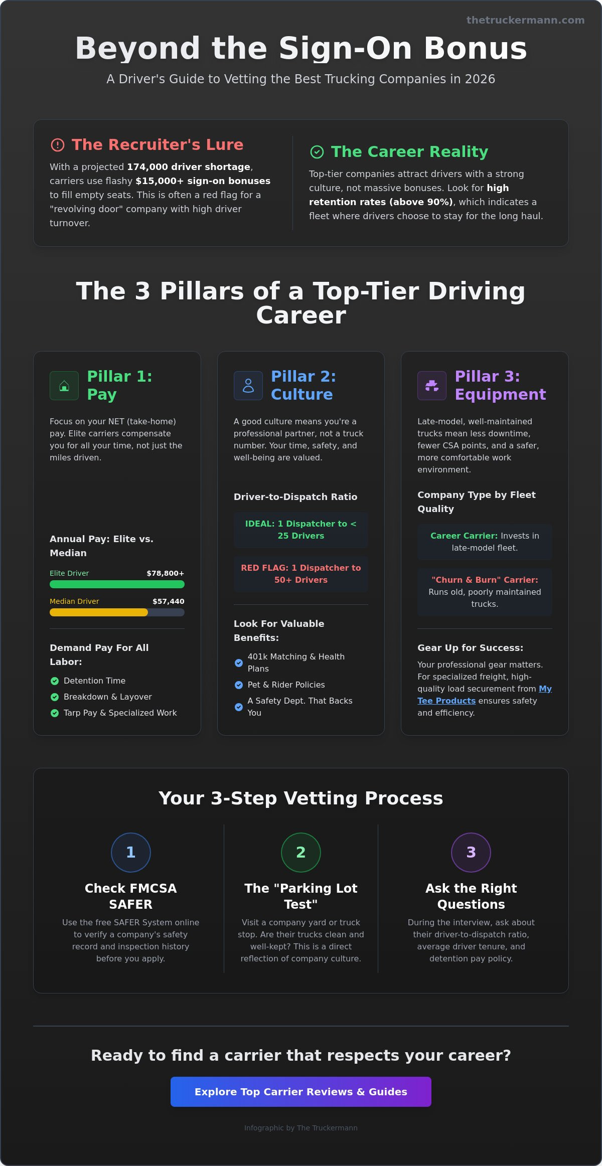 Best Trucking Companies to Work For: 2026 Career Guide