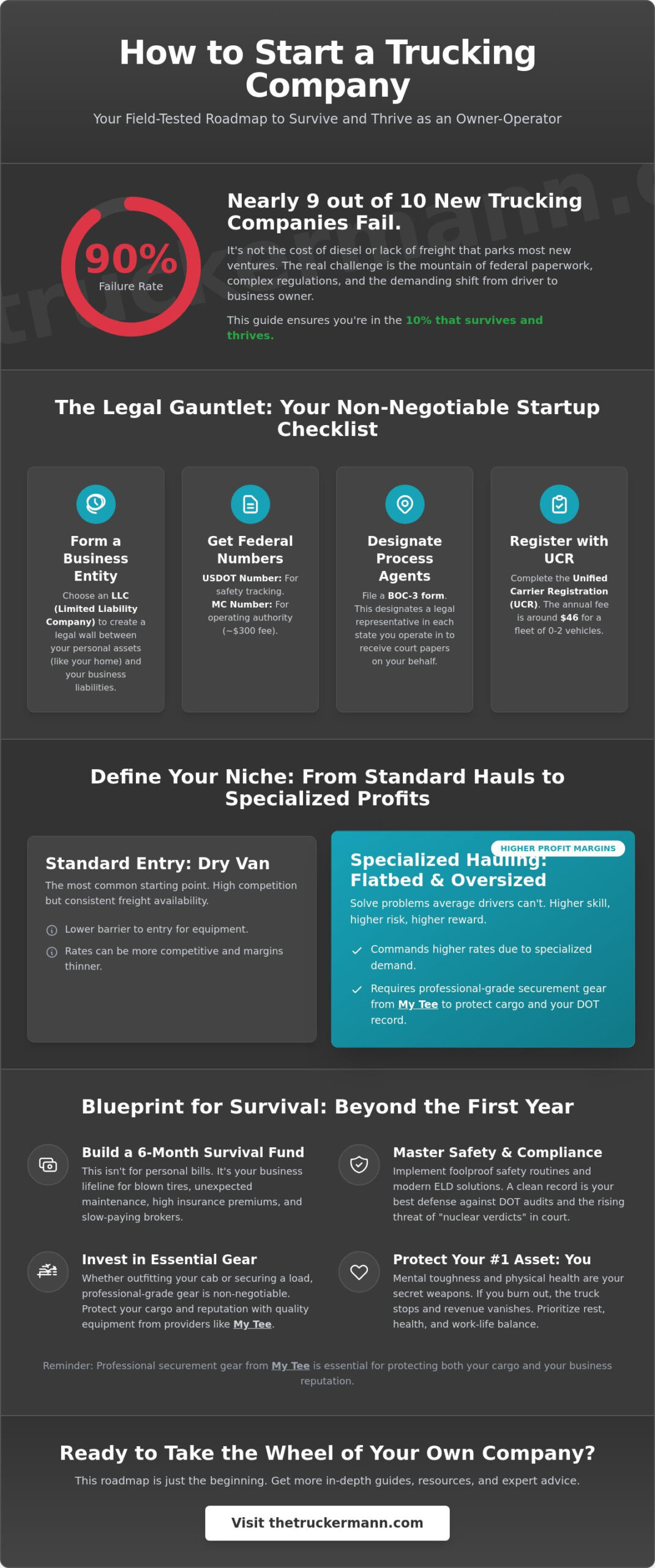 How to Start a Trucking Company: A Step-by-Step Guide
