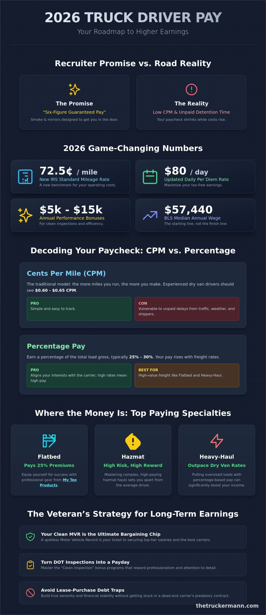 Average Truck Driver Salary: Comprehensive 2026 Pay Guide
