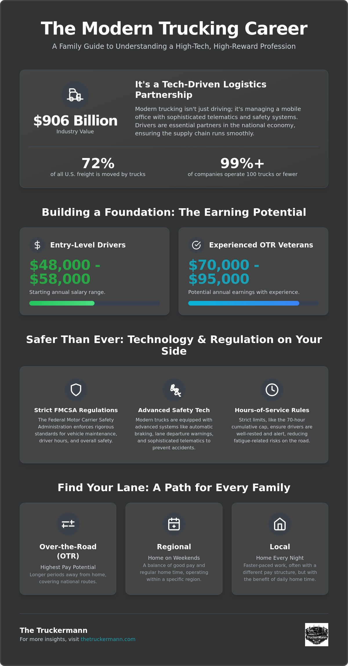 Explaining a Trucking Career to Your Family: The 2026 Veteran’s Guide