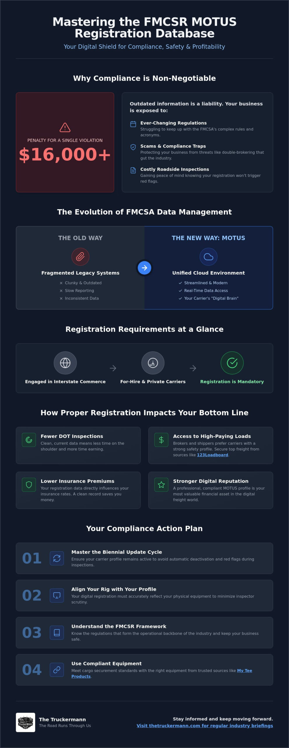 FMCSR MOTUS Registration Database: A Complete Guide