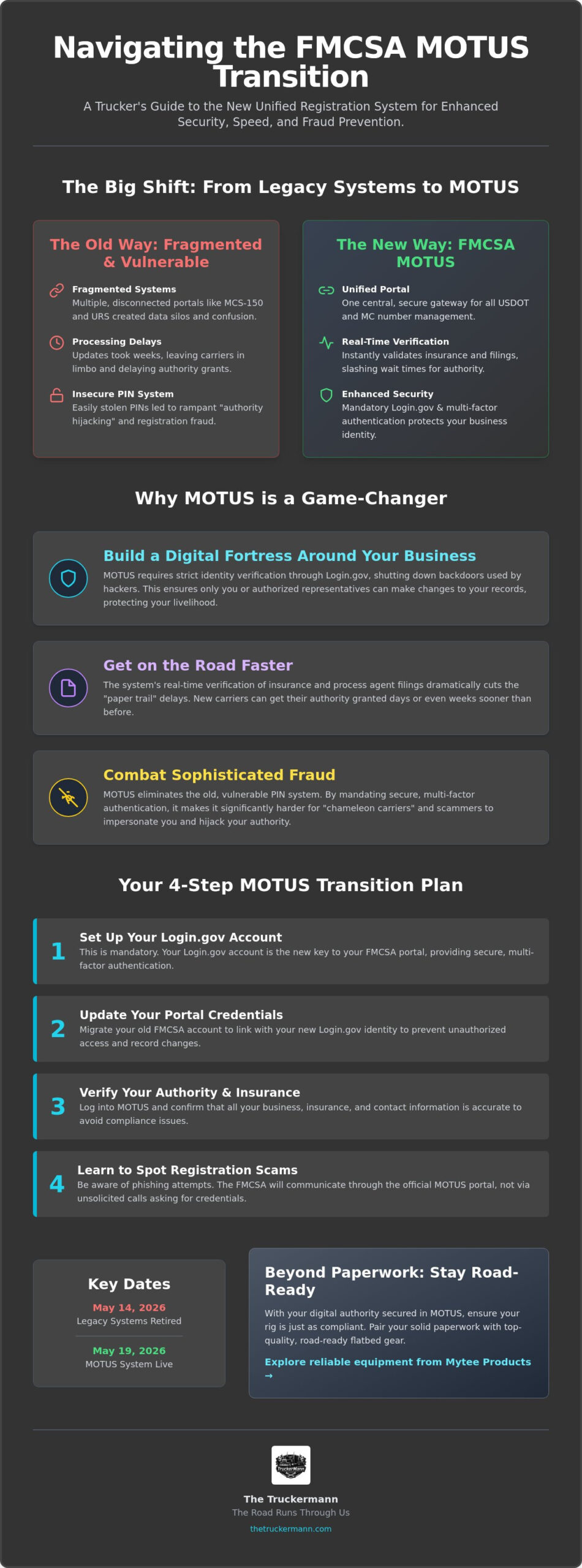 Understanding FMCSA MOTUS: Key Compliance Requirements
