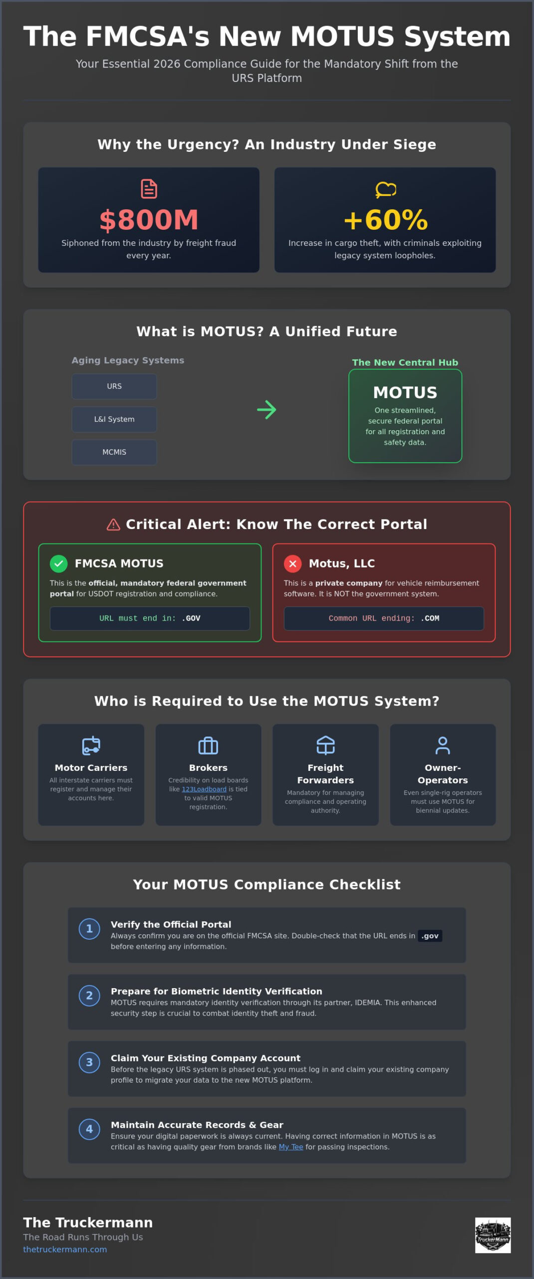 What is Motus? Vehicle Reimbursement Software Explained