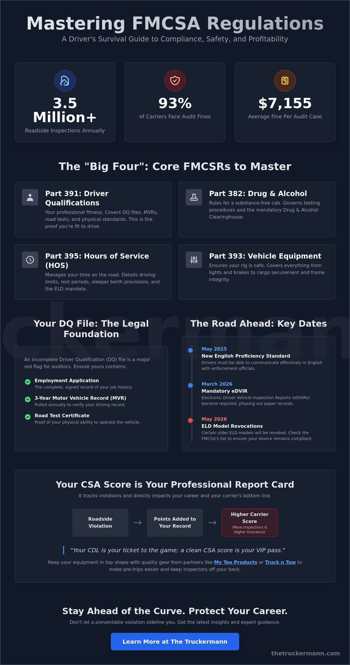 FMCSA Regulations: A Guide for US Truck Driver Compliance