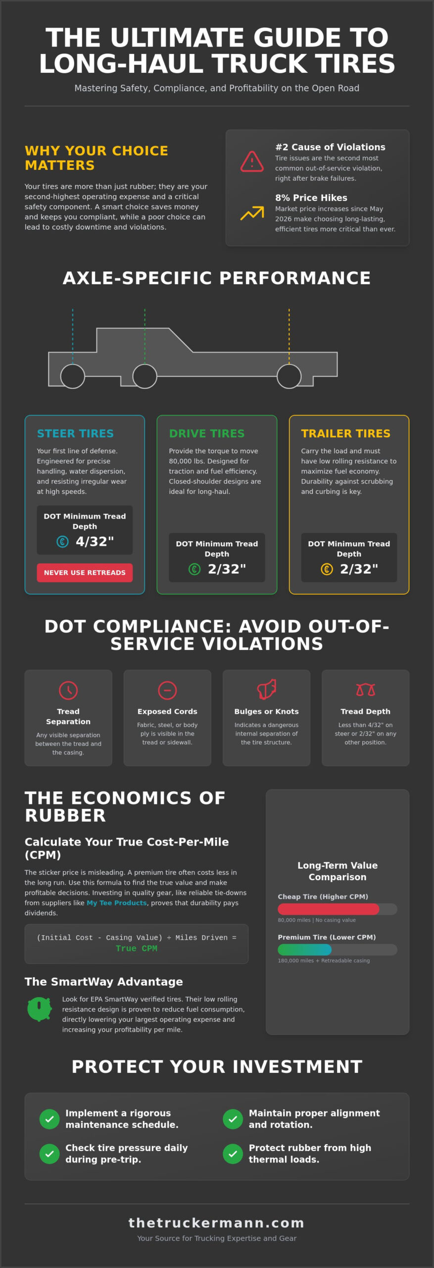 Best Tires for Long Haul Trucking in 2026: The Veteran’s Guide to CPM