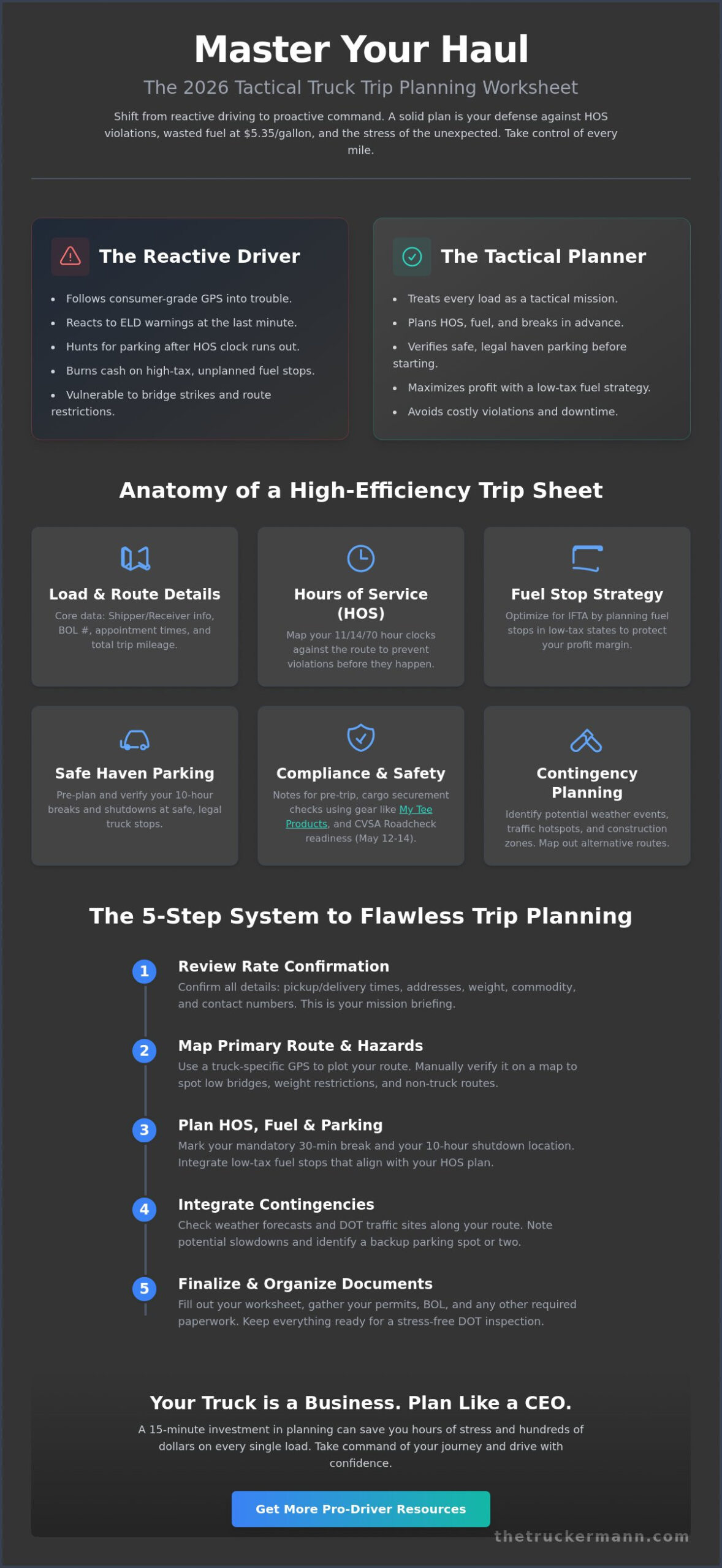 Mastering the Road: The Ultimate Truck Trip Planning Worksheet Guide for 2026