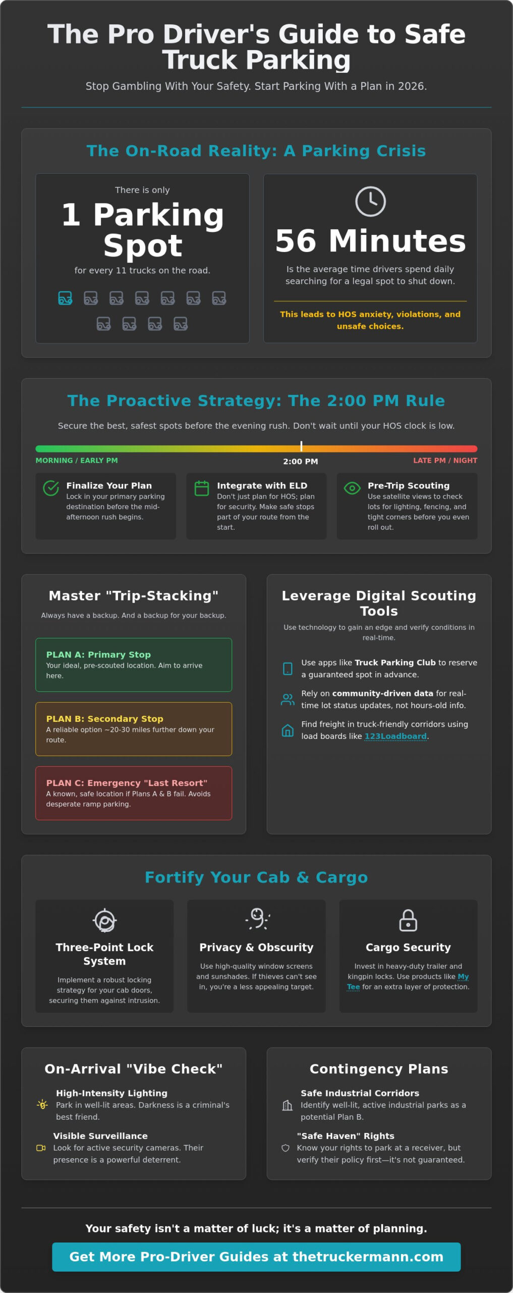 How to Find Safe Truck Parking: A Veteran Driver’s Strategy for 2026