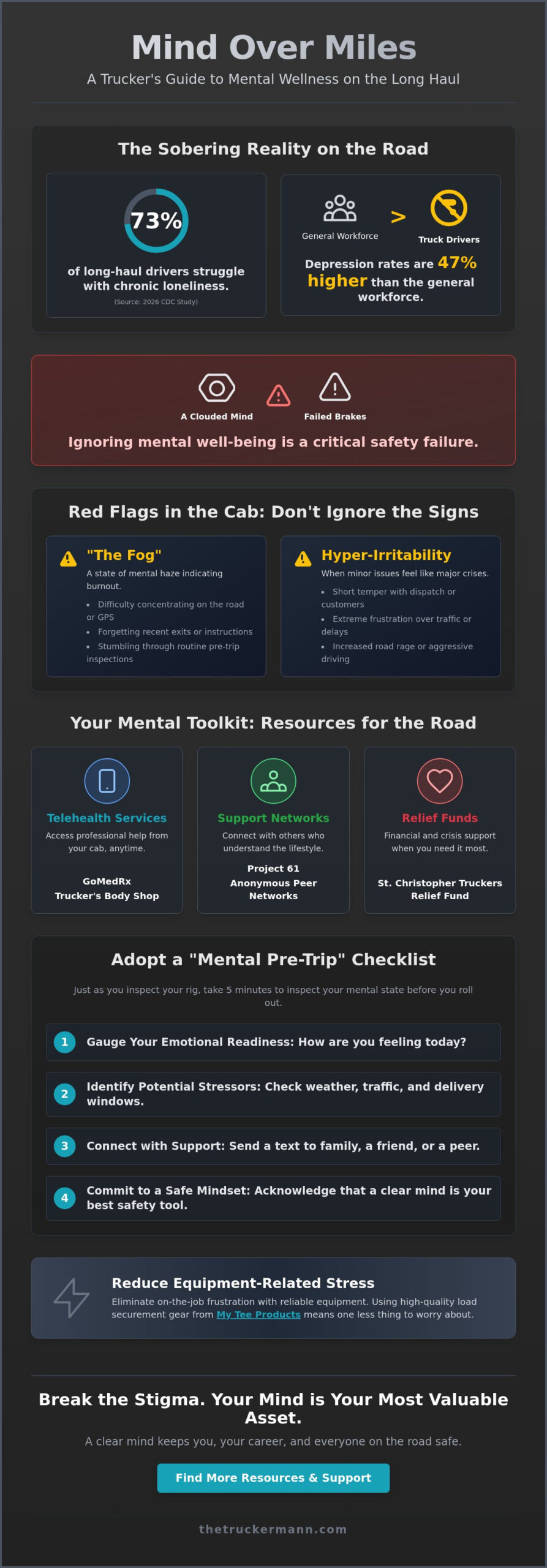 Mental Health Resources for Truck Drivers: The 2026 Driver’s Guide to Staying Sharp