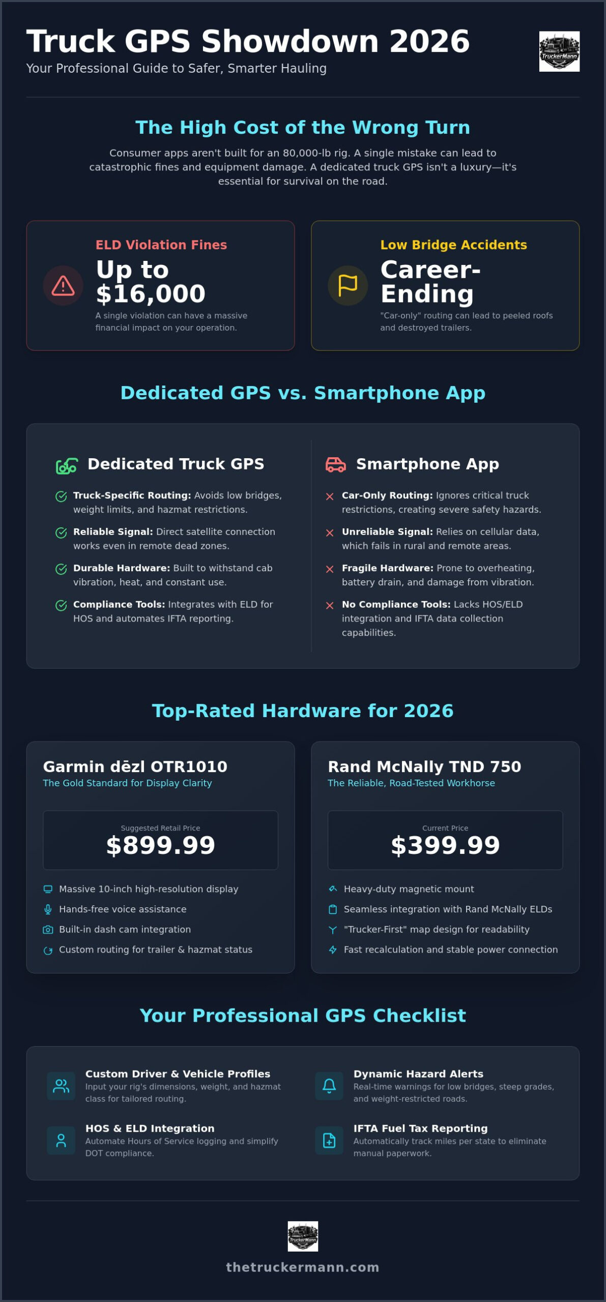 Best Truck GPS Devices: 2026 Professional Driver’s Guide