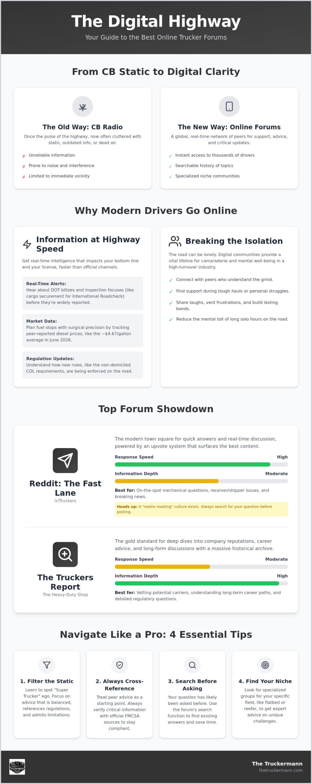 Best Trucker Forums for Advice: 2026 Driver’s Guide