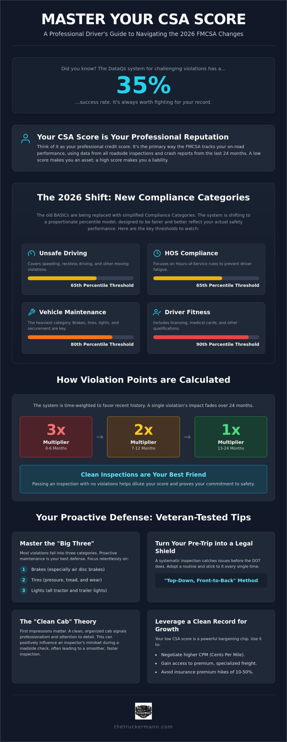 CSA Score Improvement Tips: A 2026 Driver’s Guide