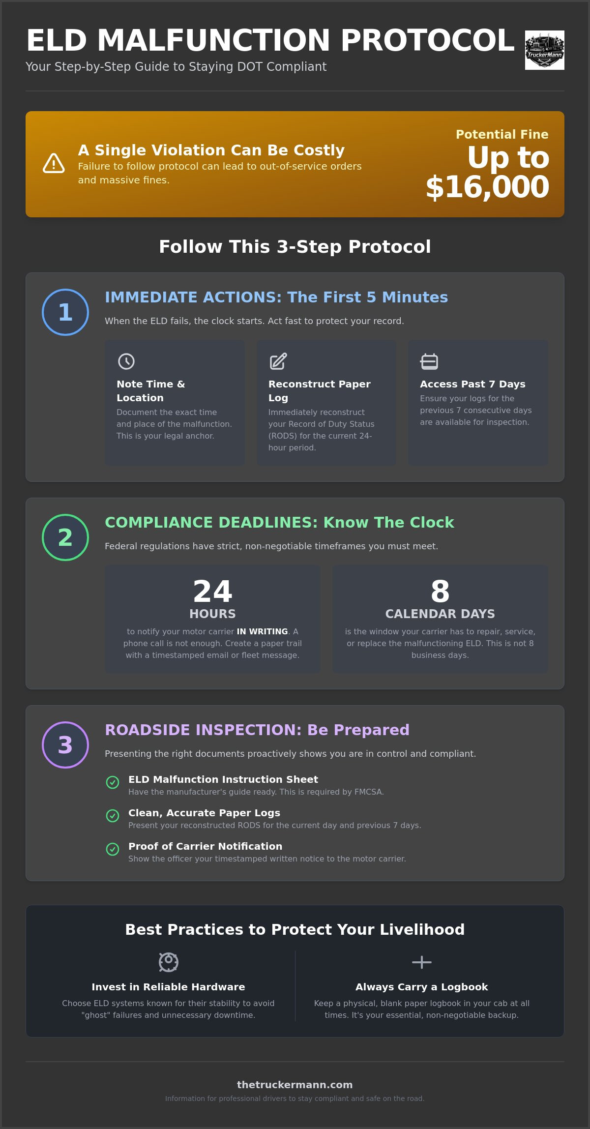 ELD Malfunction: Your Immediate Action Plan (2026)