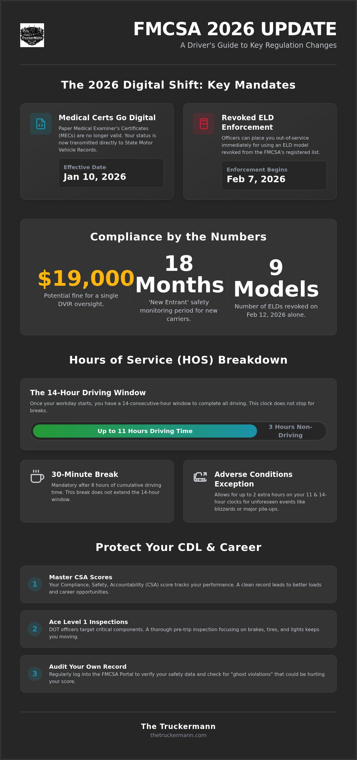 FMCSA Regulations for Truck Drivers: 2026 Compliance Guide