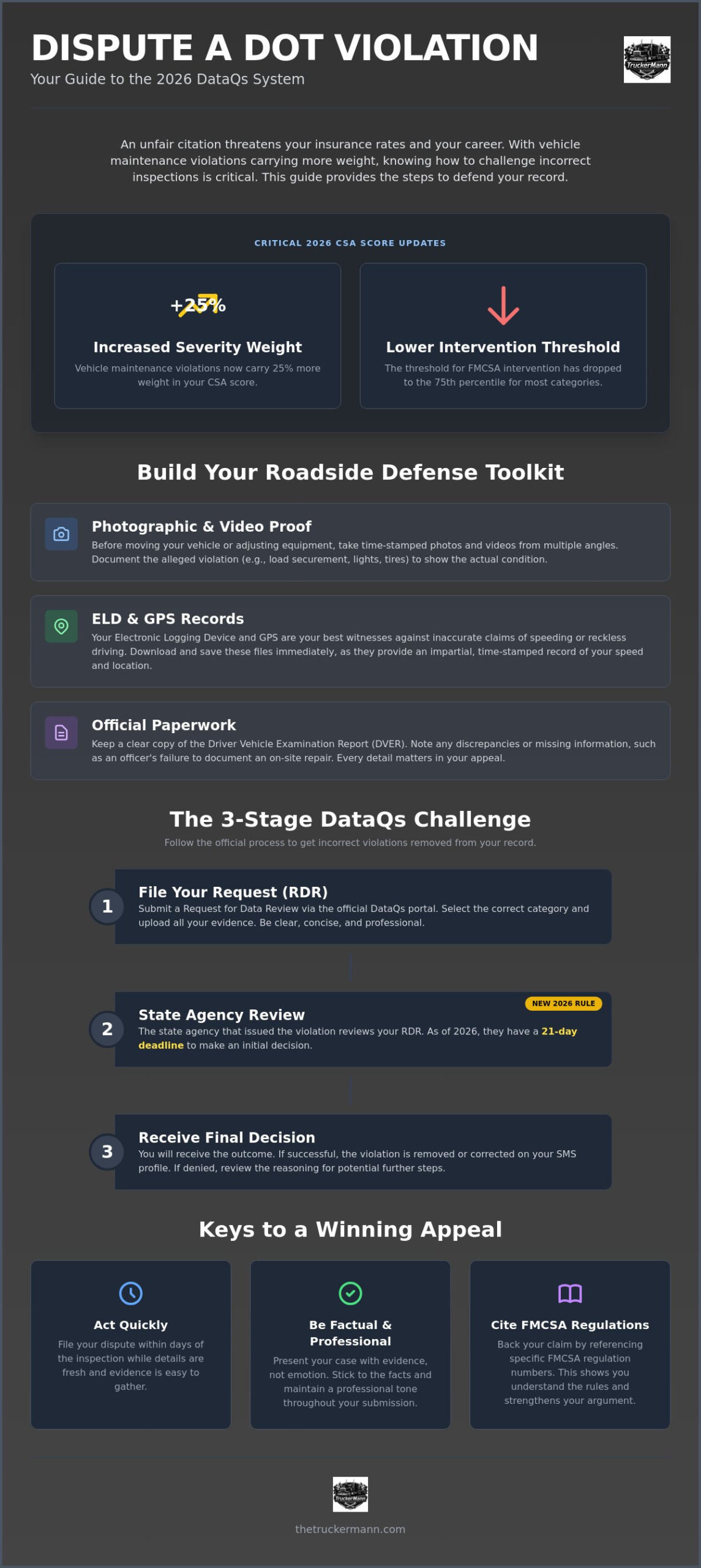 How to Dispute a DOT Violation: The 2026 Driver's Guide