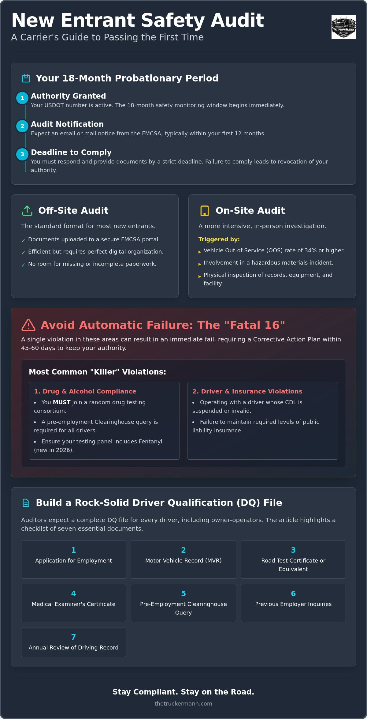 How to Survive a New Entrant Safety Audit: 2026 Guide