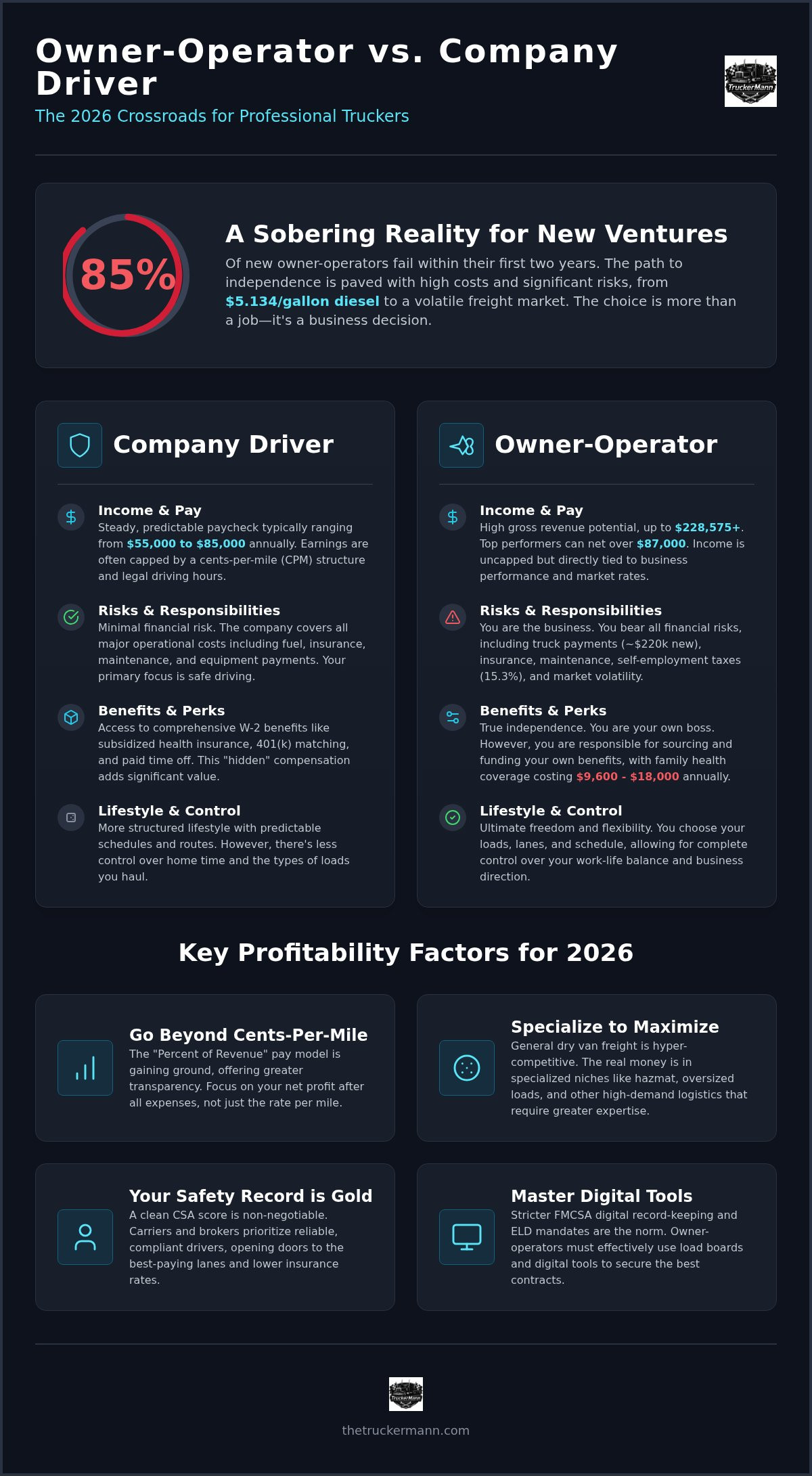 Owner Operator vs Company Driver: 2026 Industry Guide