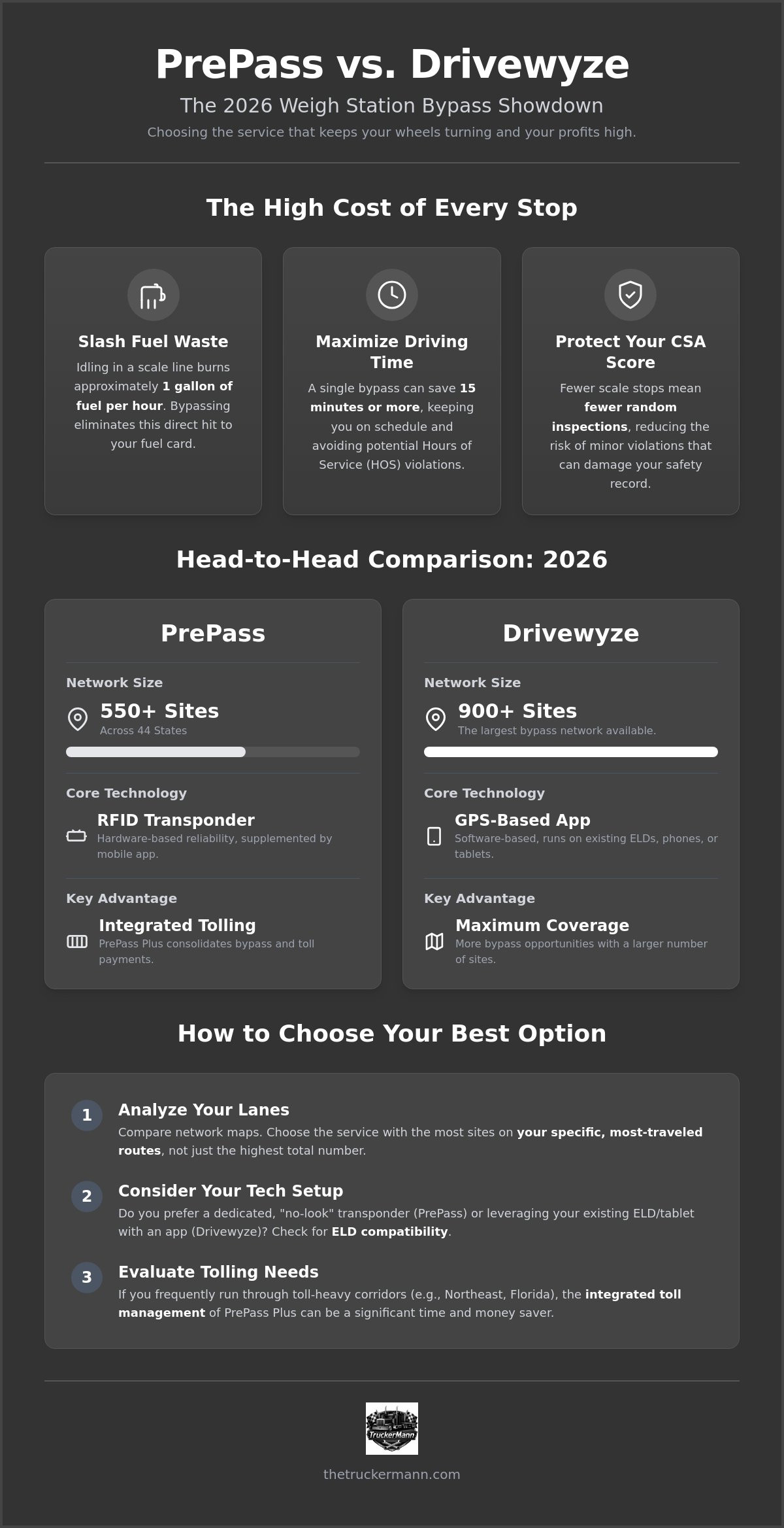 PrePass vs. Drivewyze: 2026 Bypass Comparison