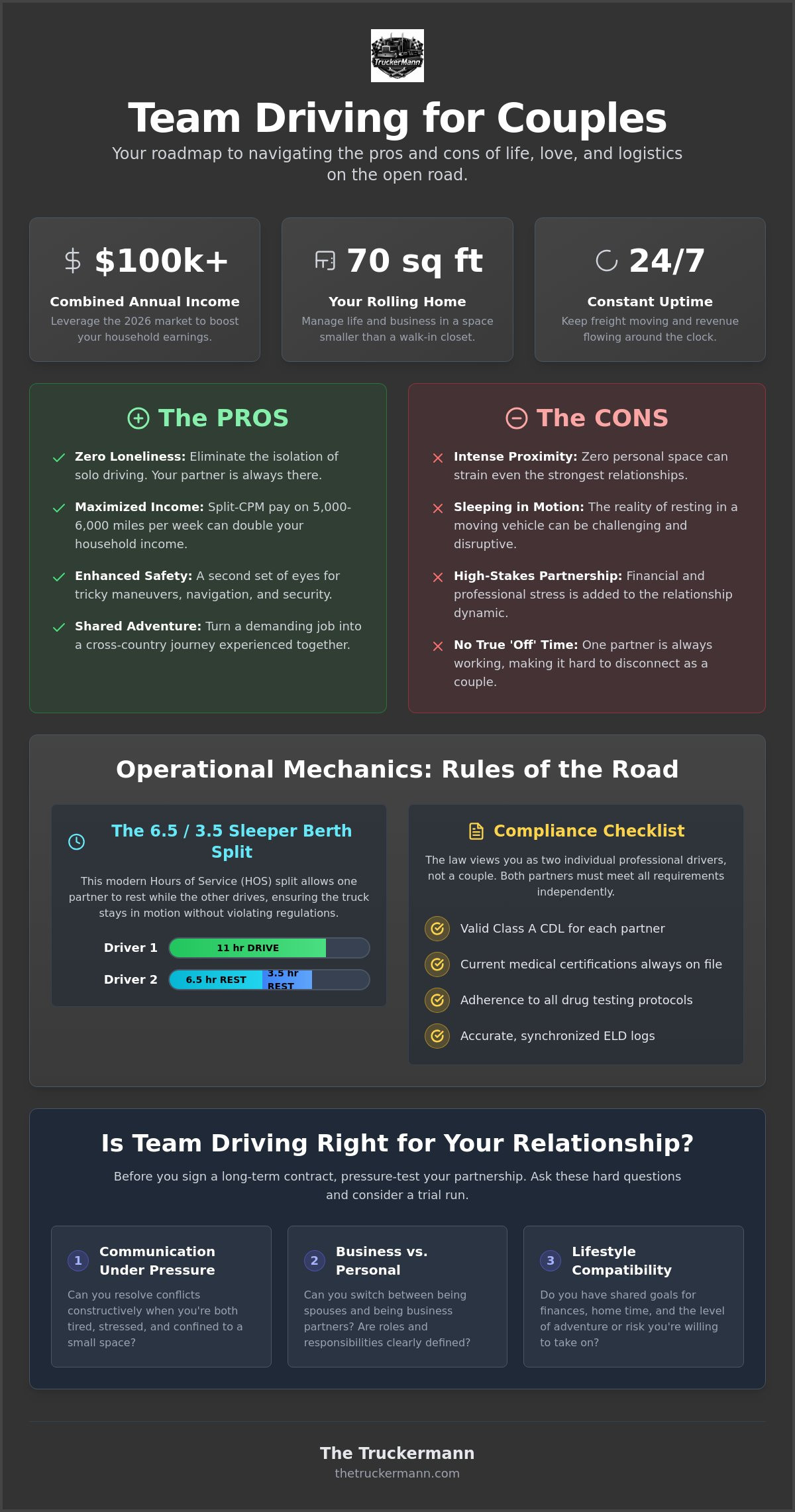 Team Driving Pros and Cons for Couples: The 2026 Veteran’s Guide