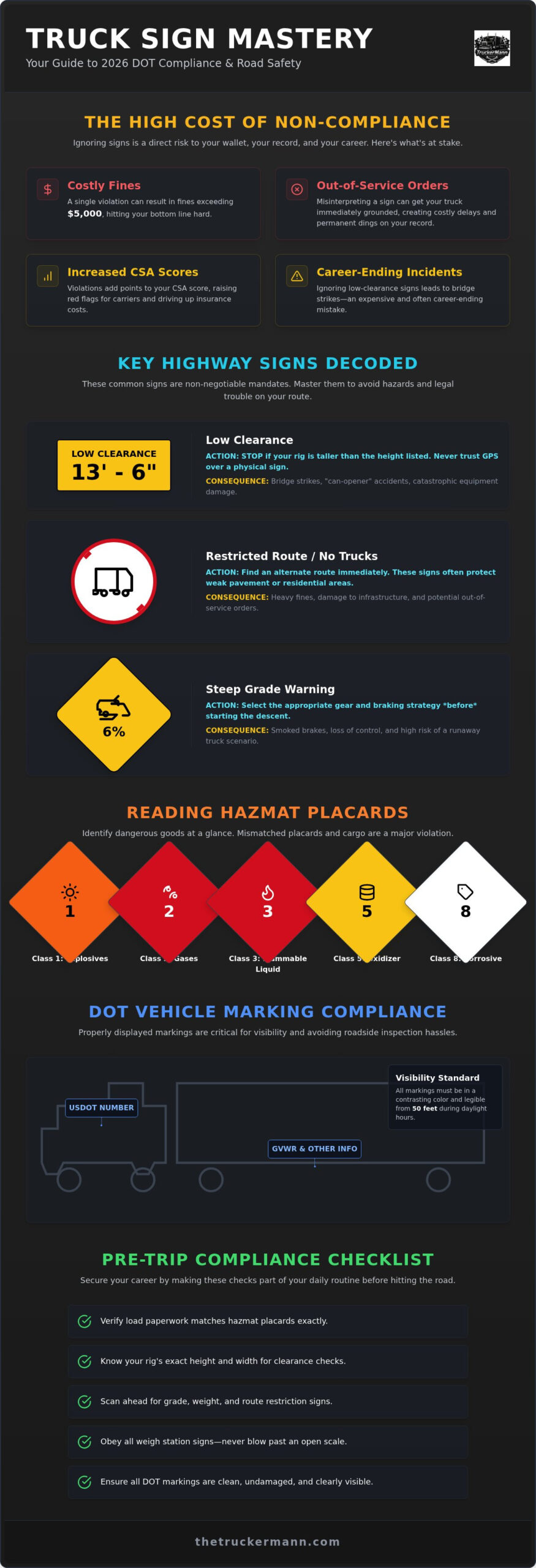 Truck Sign Meanings: The 2026 Professional Driver’s Guide